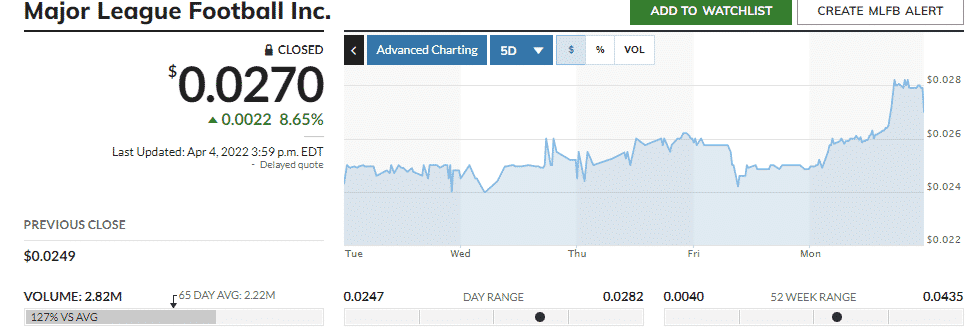 Major League Football Stock Movement April 4 after the Funding announcement