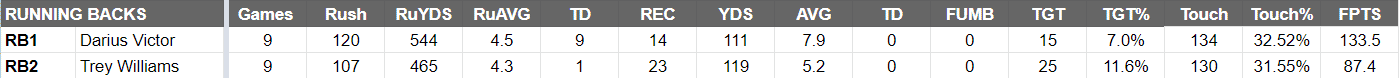 New Jersey Generals Depth Chart RB