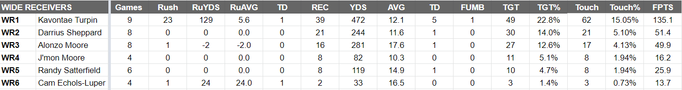 New Jersey Generals Depth Chart WR