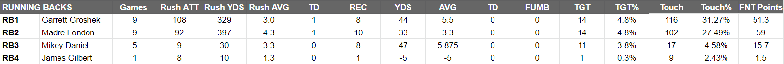 Pittsburgh Maulers Depth Chart Running Backs