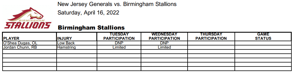 Birmingham Stallions Week 1 Injury Report