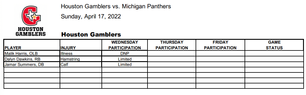 Houston Gamblers Week 1 Injury Report