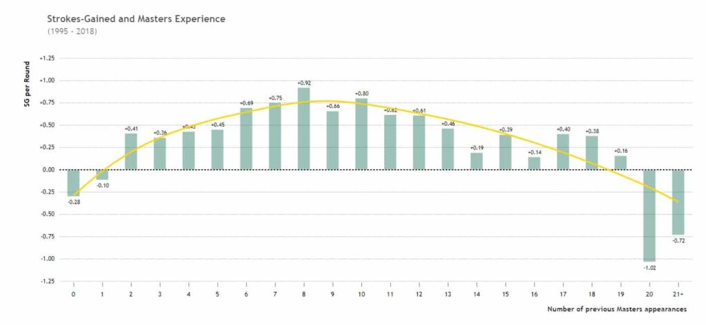 2022 Masters Tournament Preview and Betting Strategies