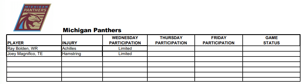 Michigan Panthers Week 1 Injury Report