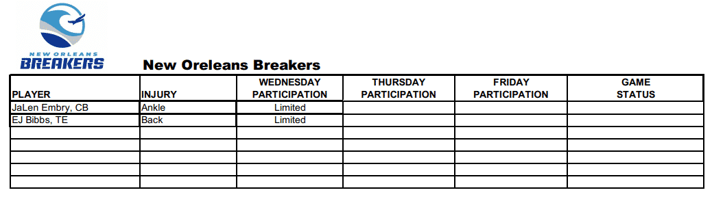 New Orleans Breakers Week 1 Injury Report