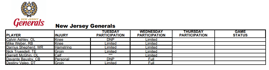 New Jersey Generals Week 1 Injury Report