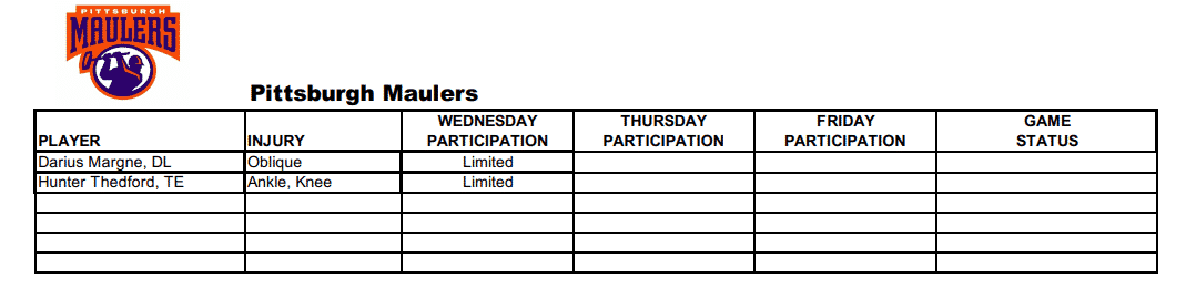 Pittsburgh Maulers Week 1 Injury Report