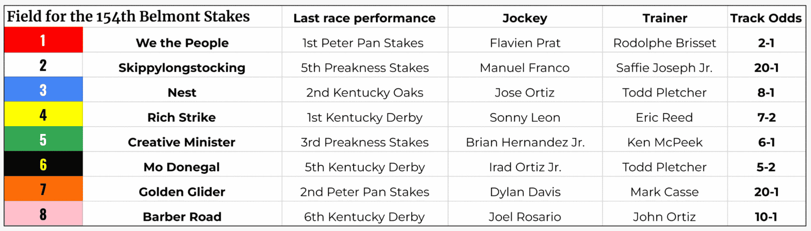 belmont stakes odds