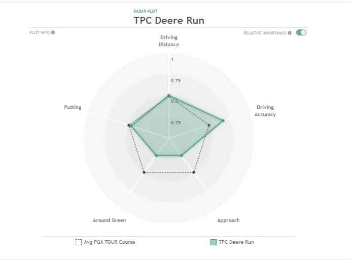 2022 John Deere Classic Preview and Betting Strategies