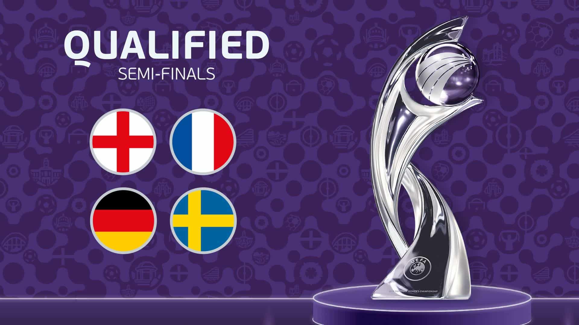 Women’s Euro 2022 Semifinals Picks | Soccer Gambling Podcast