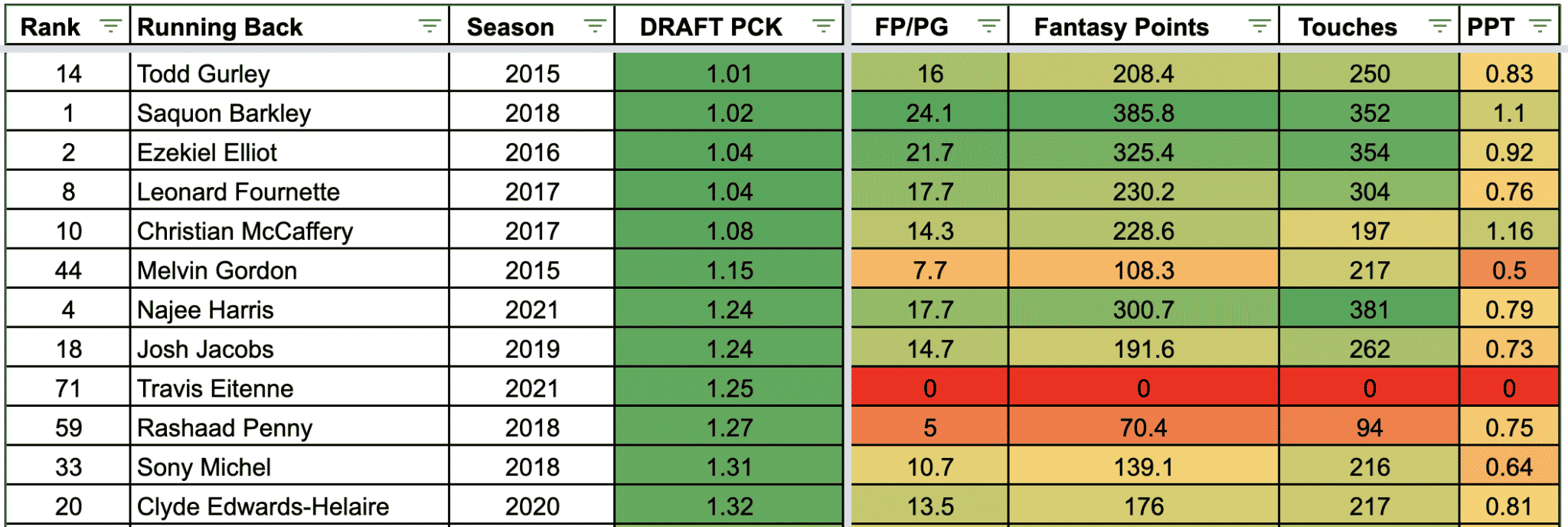 running back picks for fantasy football