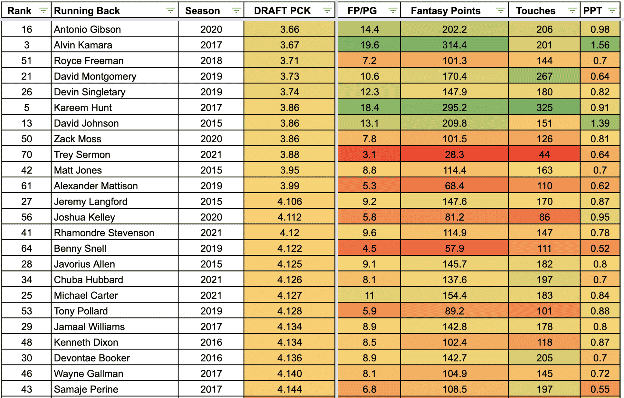 charchian rankings