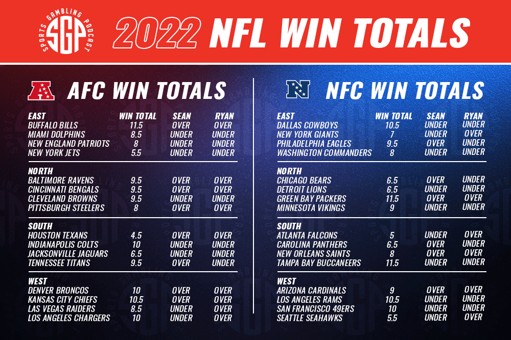 2022 nfl team betting previews