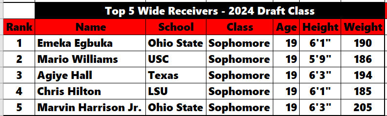 2024 NFL Mock Draft: Early 2-Round Projections - Visit NFL Draft on Sports Illustrated, the latest news coverage, with rankings for NFL Draft prospects, College Football, Dynasty and Devy Fantasy Football.
