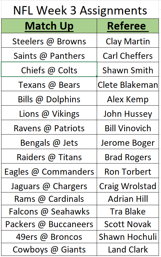 nfl referee assignments preseason week 3