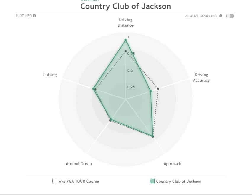 2022 Sanderson Farms Championship Preview and Betting Strategies