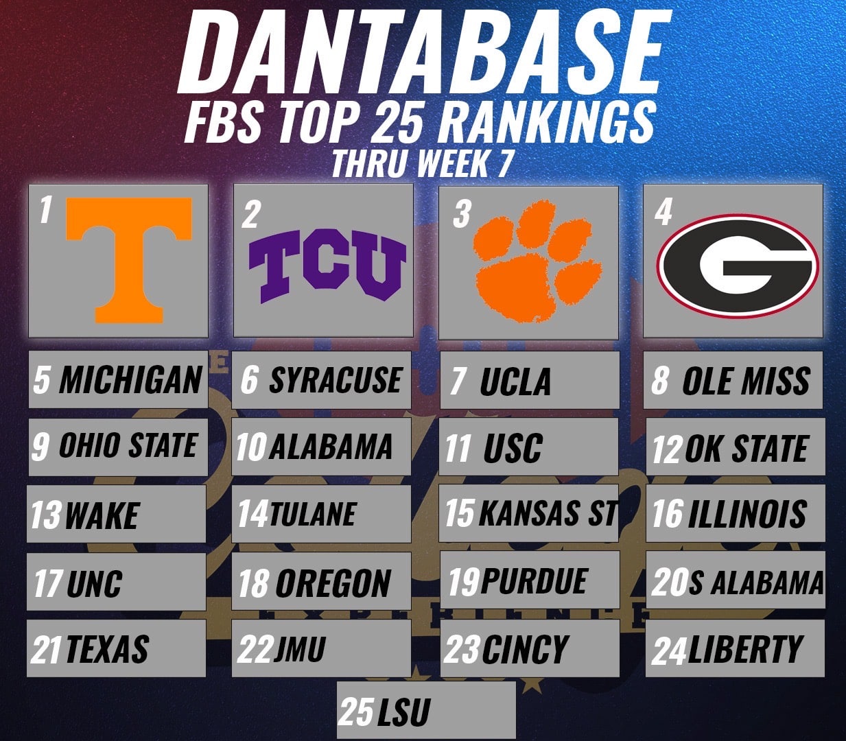 fbs top 25