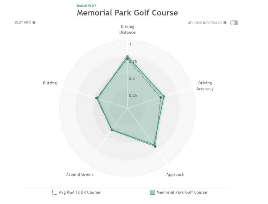 2022 Cadence Bank Houston Open Preview and Betting Strategies