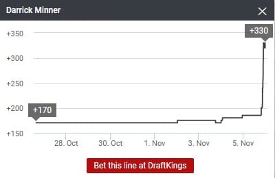 UFC betting scandal: What did James Krause do? A timeline of events