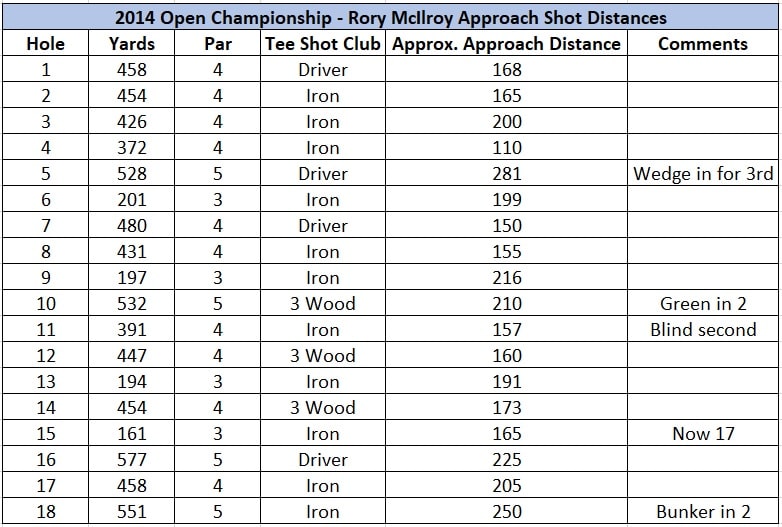 Early 2023 Open Championship Picks and Preview