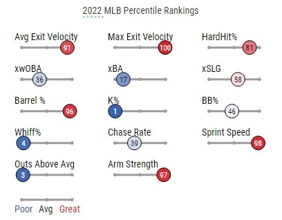 Oneil Cruz Can Reach New Heights In Fantasy Baseball This Season