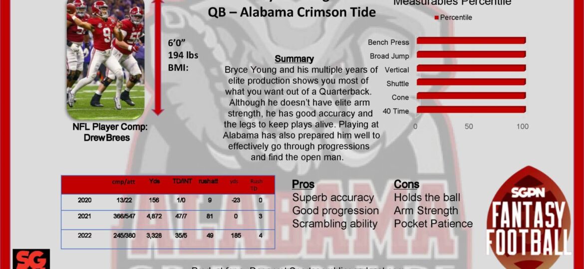 Bryce Young Draft Profile