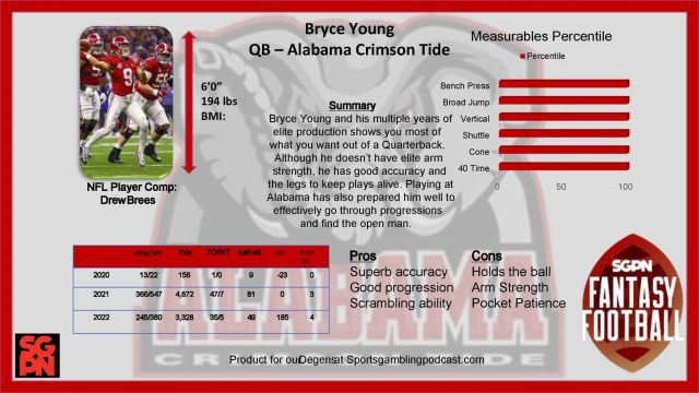 Bryce Young Draft Profile