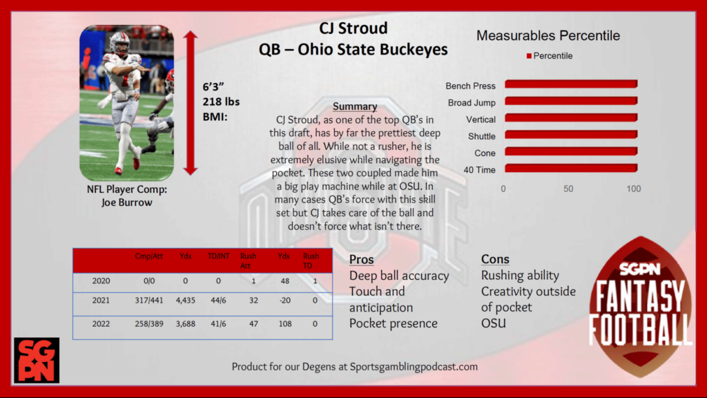 CJ Stroud Draft Profile