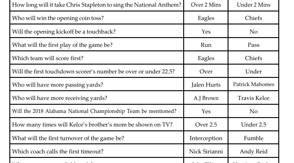 Super Bowl 57 Party Props Sheet