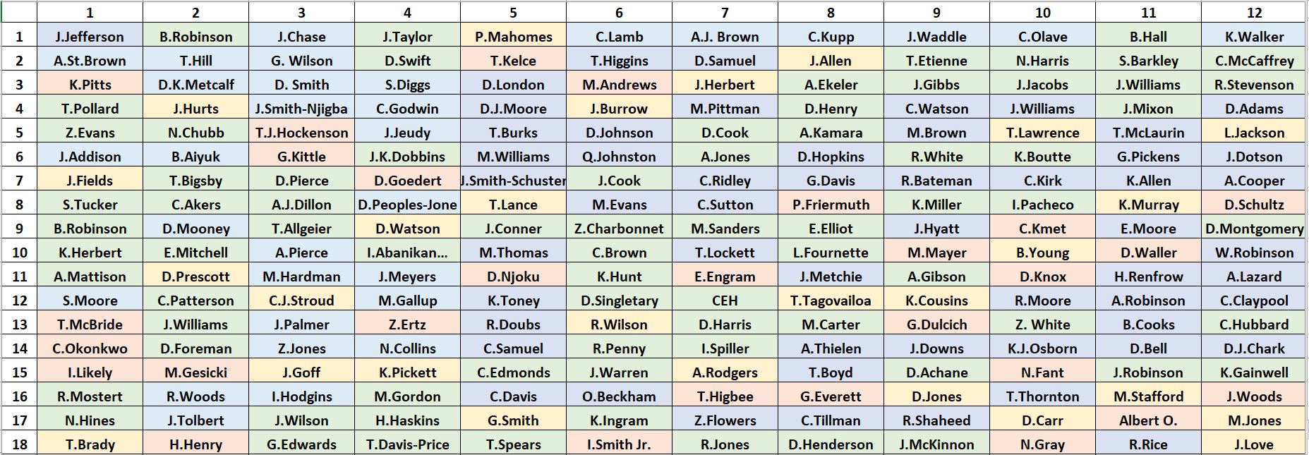 dynasty startup rankings