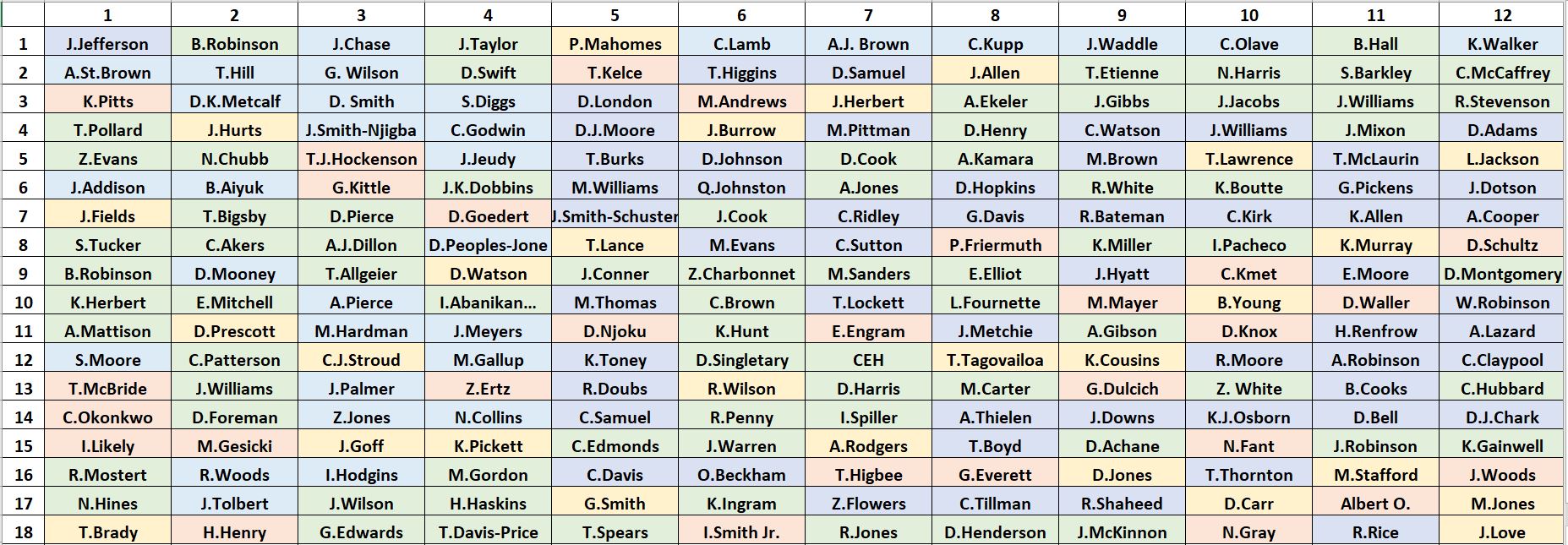 fantasy dynasty mock draft 2022