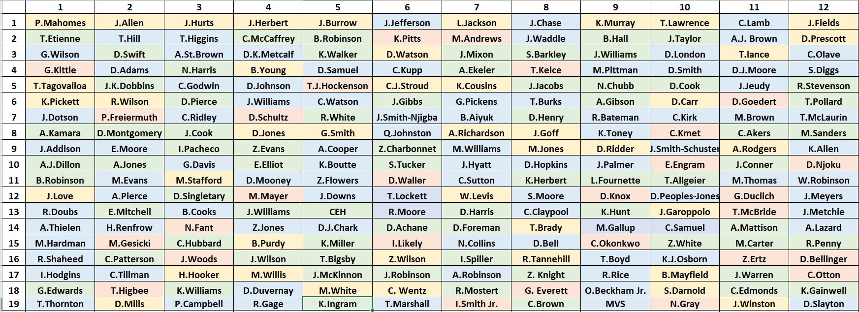 2023 Superflex Mock Draft Dynasty Startup Sports Gambling Podcast