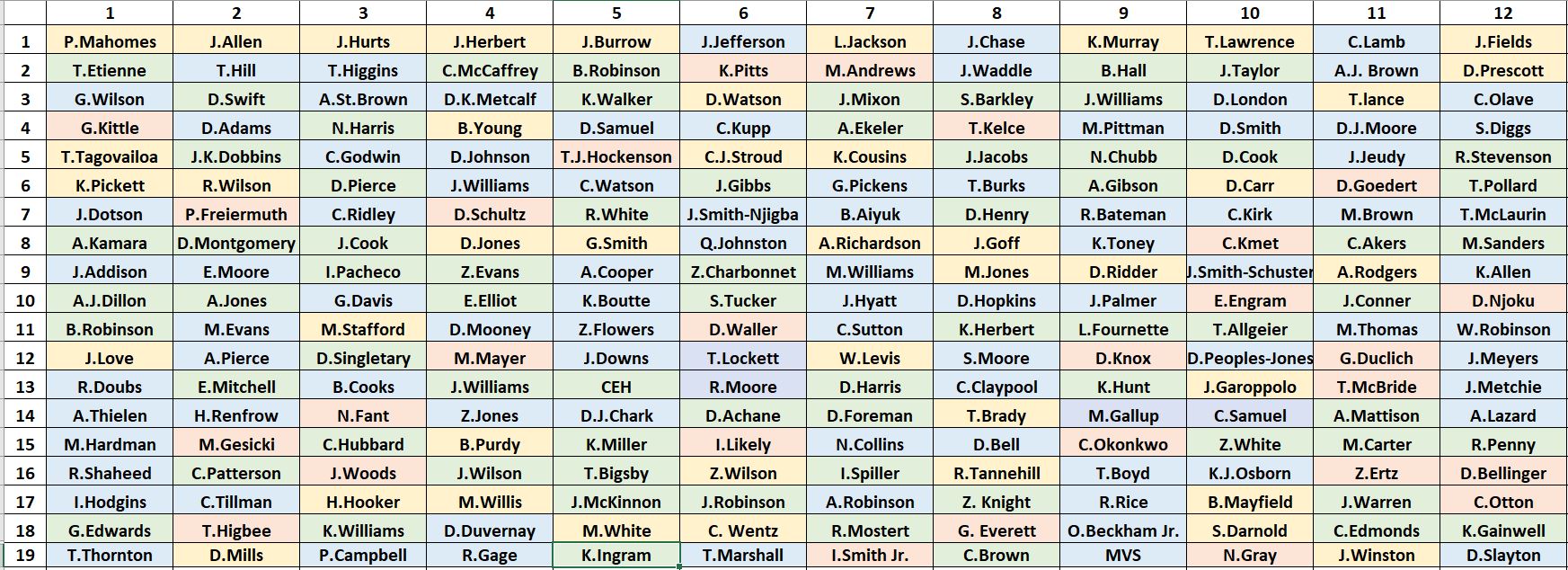 rookie dynasty mock draft 2022