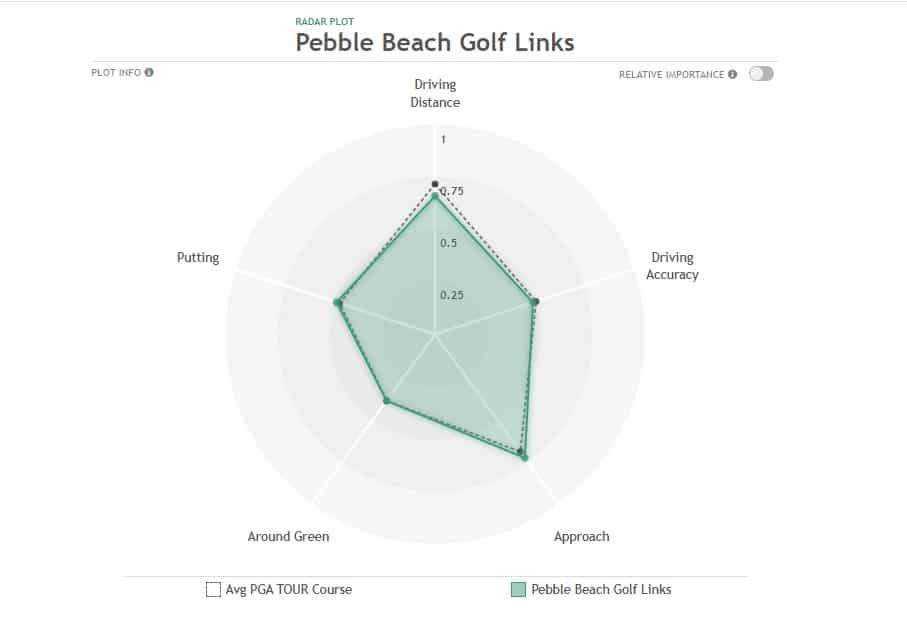 2023 AT&T Pebble Beach Pro-Am Preview and Betting Strategies