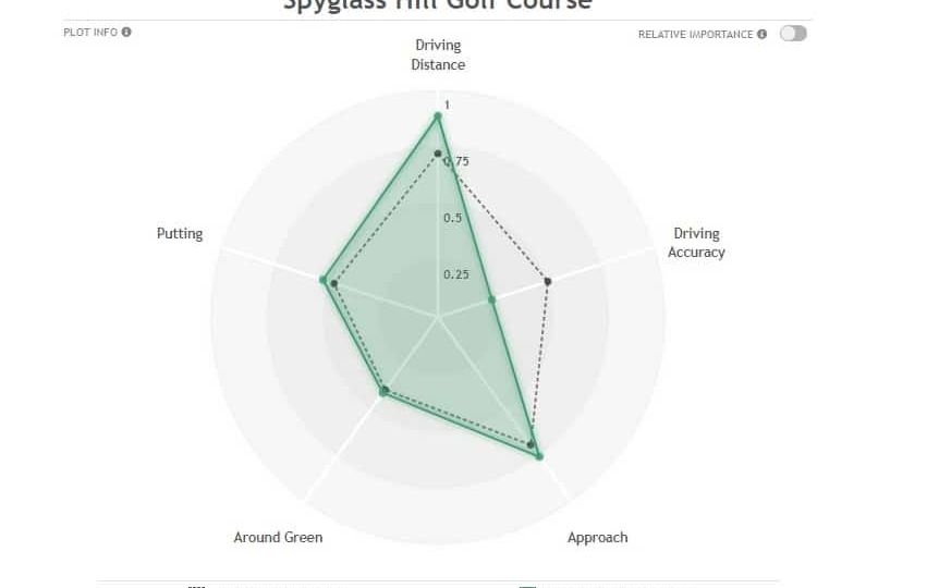 2023 AT&T Pebble Beach Pro-Am Preview and Betting Strategies