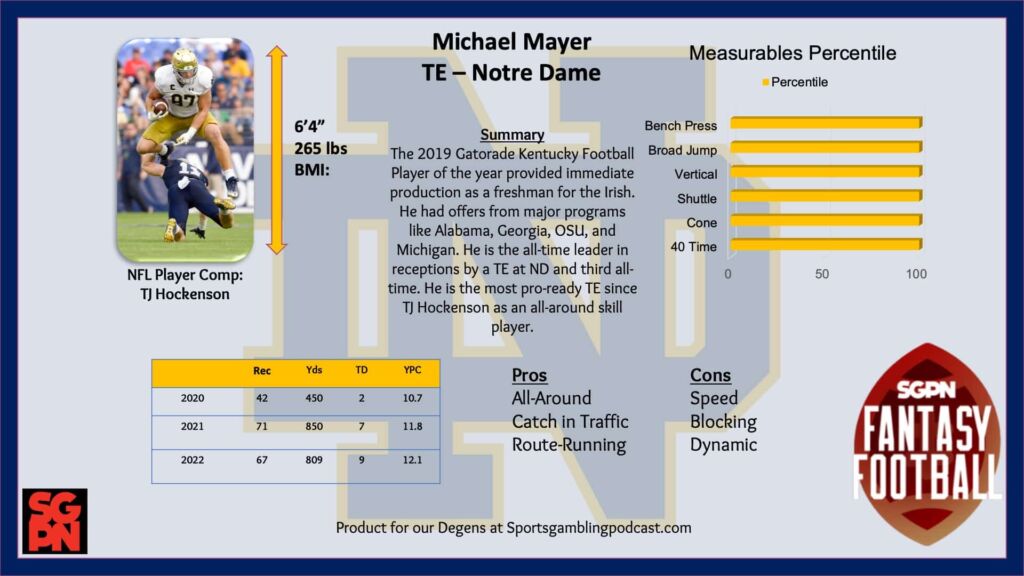 Michael Mayer NFL Draft Profile and Dynasty Watch Sports Gambling