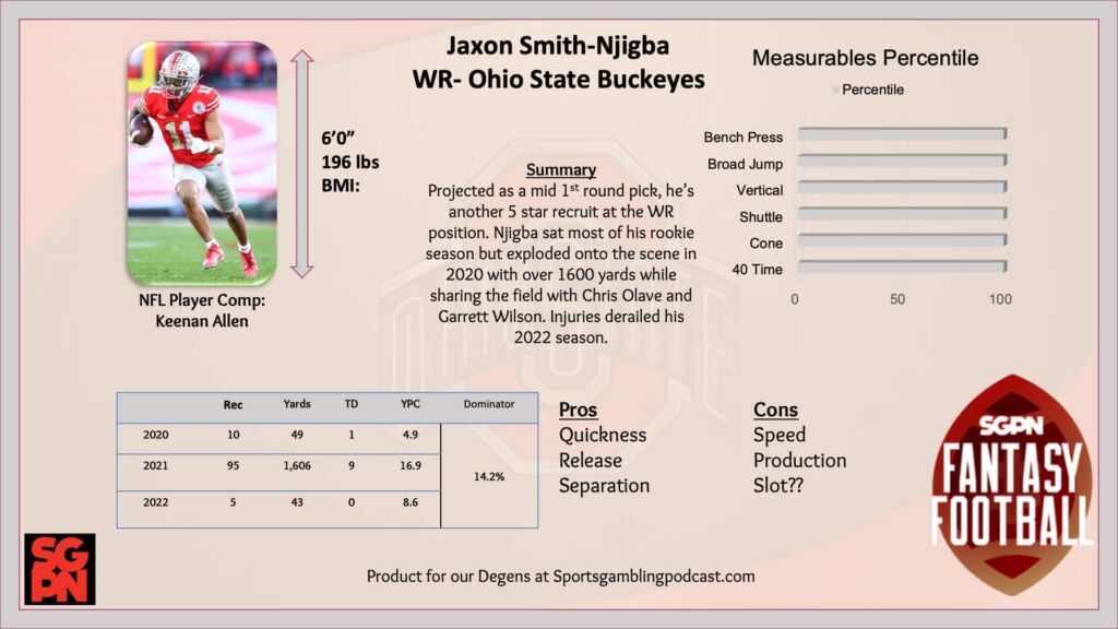 Jaxon Smith-Njigba NFL Draft Profile and Dynasty Watch