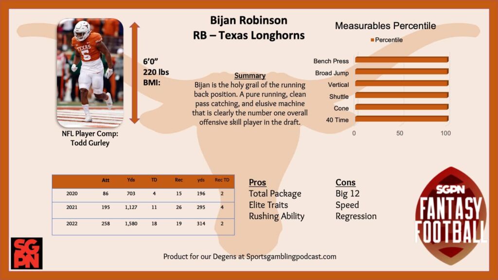 Bijan Robinson - NFL Draft Profile and Dynasty Watch