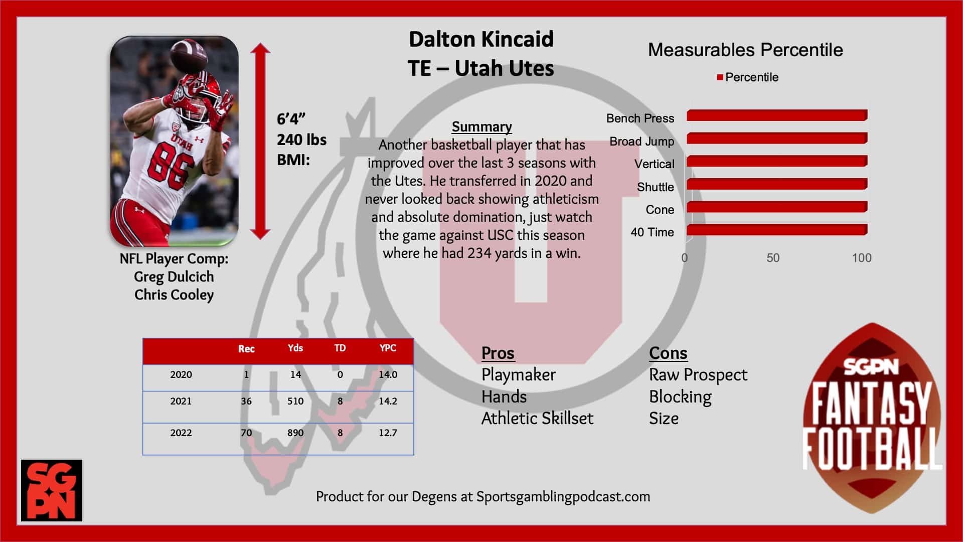 Dalton Kincaid - NFL Draft Profile and Dynasty Watch