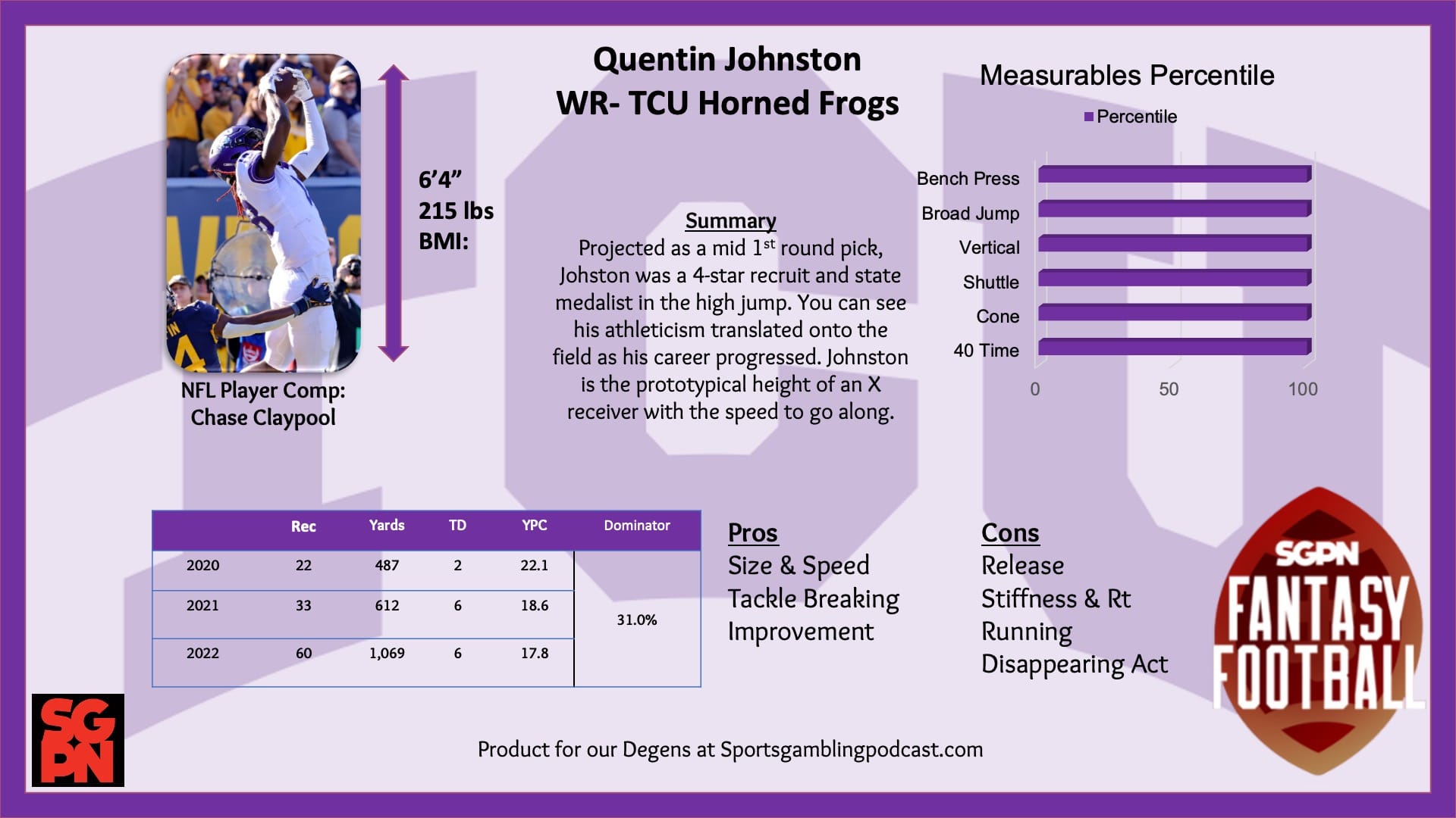 Quentin Johnston - NFL Draft Profile and Dynasty Watch