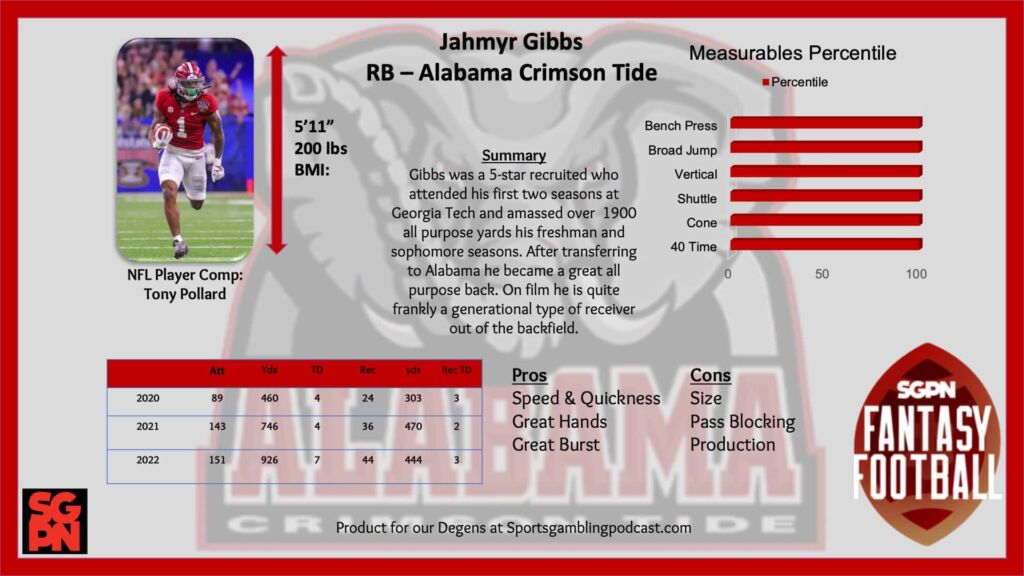 Jahmyr Gibbs - NFL Draft Profile and Dynasty Watch