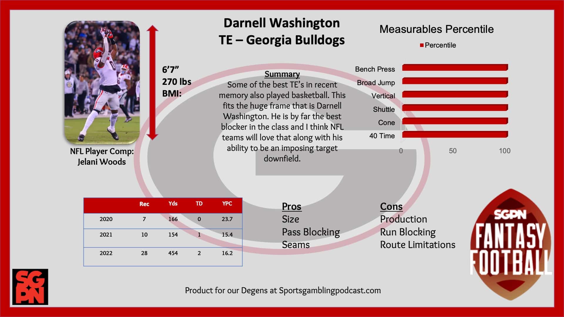 Darnell Washington - NFL Draft Profile and Dynasty Watch