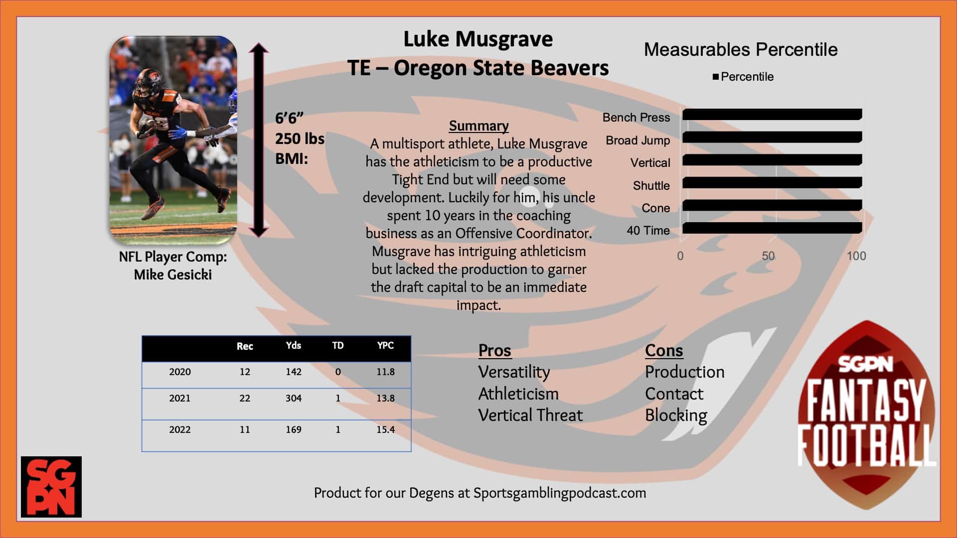 Luke Musgrave Draft Profile