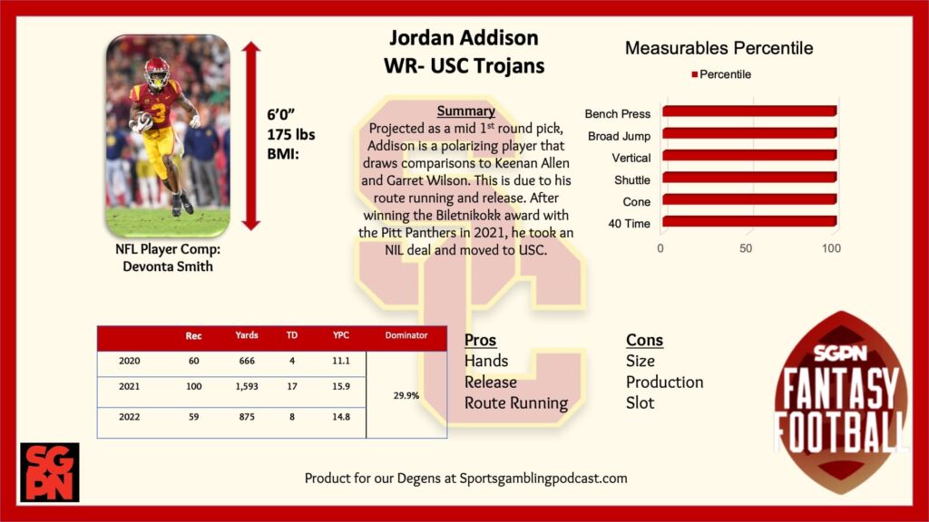 Jordan Addison - NFL Draft Profile and Dynasty Watch