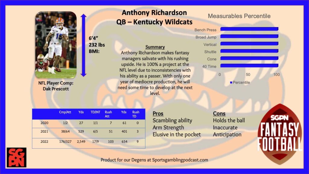 Anthony Richardson NFL Draft Profile and Dynasty Watch