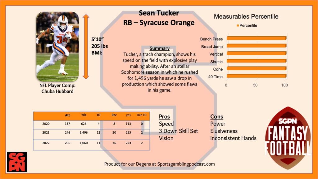 Sean Tucker - NFL Draft Profile and Dynasty Watch