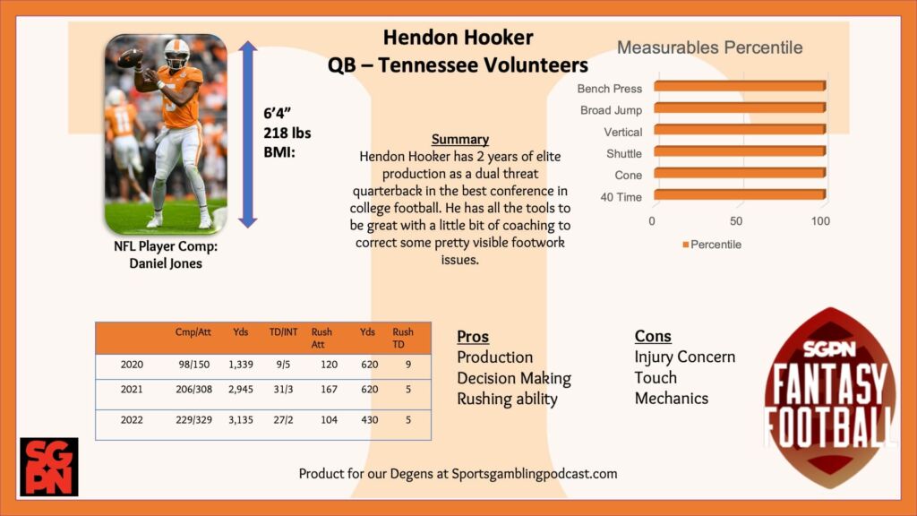 Hendon Hooker - NFL Draft Profile and Dynasty Watch