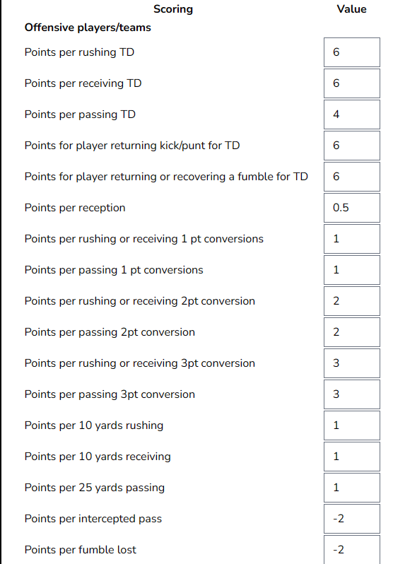 XFL Fantasy football offensive scoring