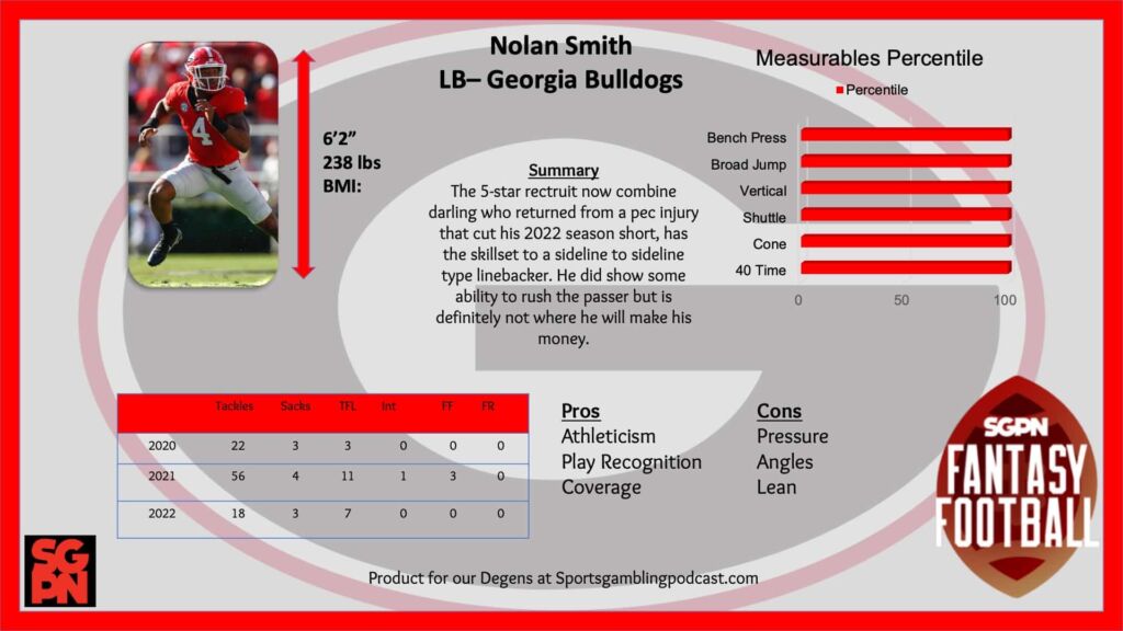 Nolan Smith - NFL Rookie Draft Profile