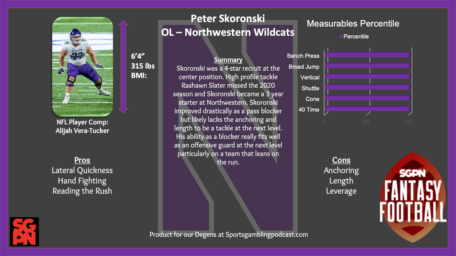 Peter Skoronski - Draft Profile